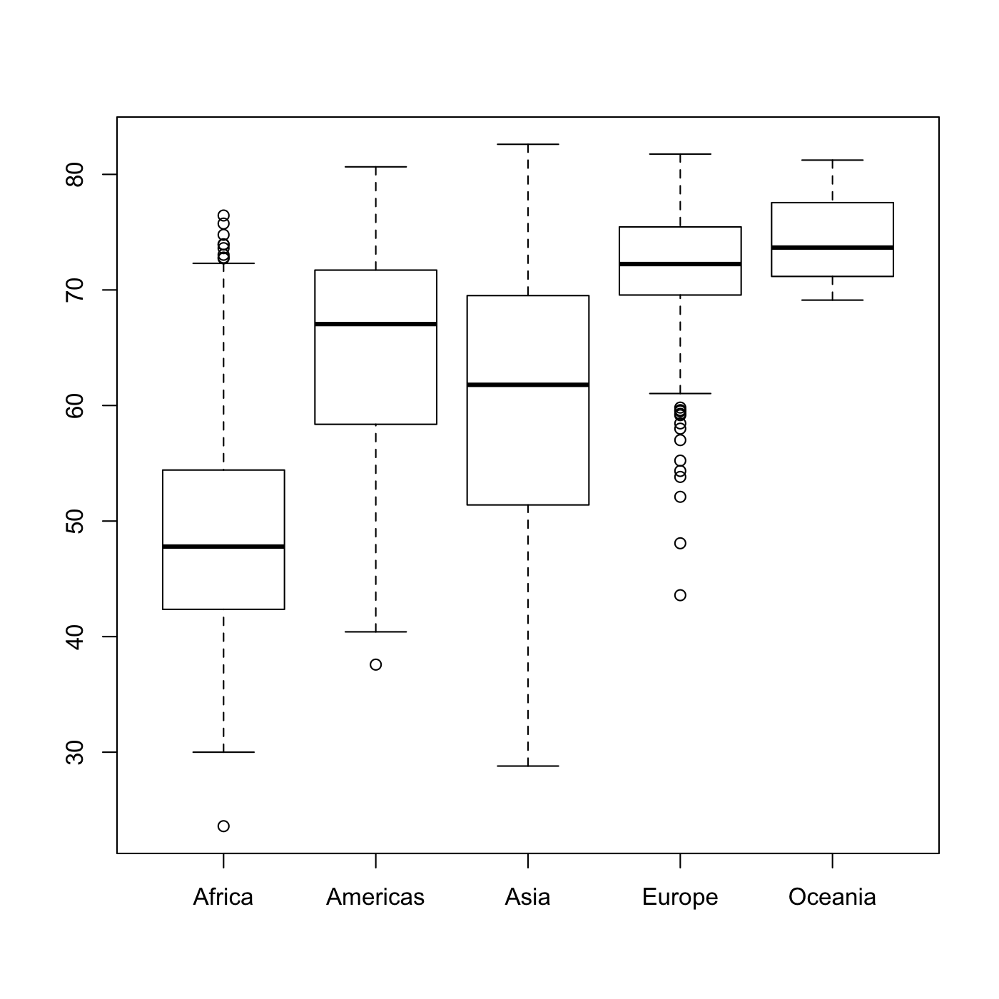 plot of chunk box_plot1