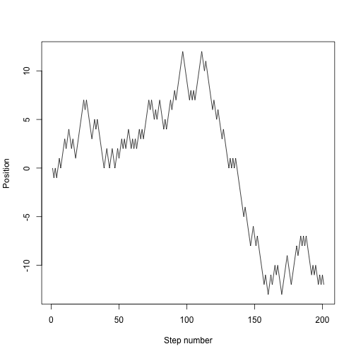 plot of chunk random_walk1