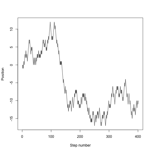 plot of chunk random_walk2